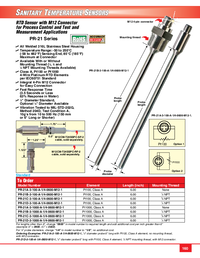 Thumbnail of document Data Sheet - PR-21F RTD Probes w/Mounting Threads & M12 Connectors